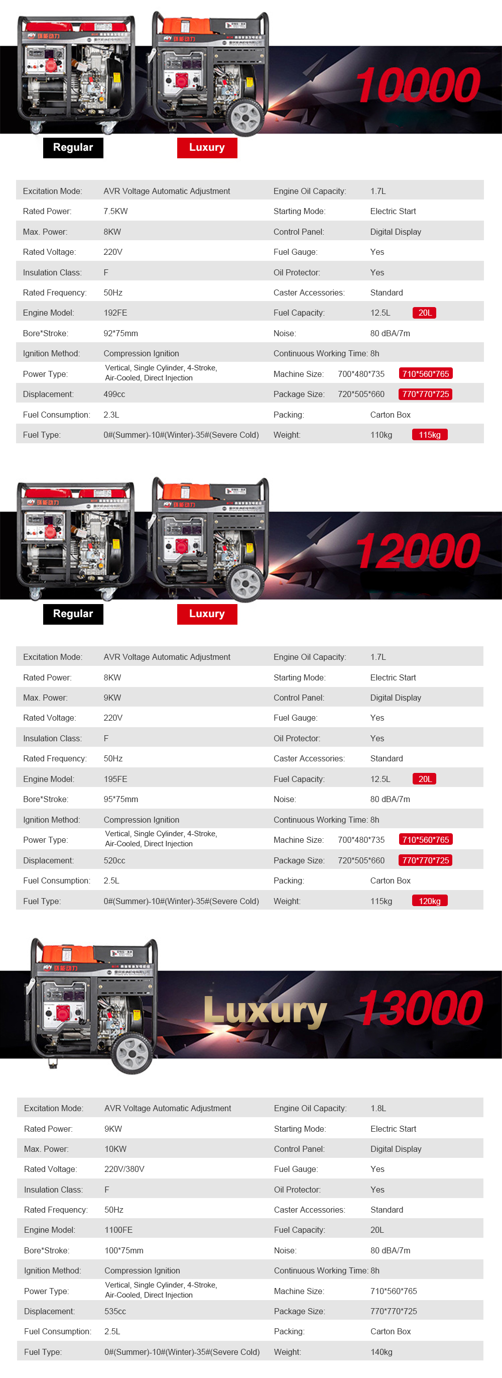 Portable Diesel Power Generators 5KW 6KW 8KW 9KW Energy Use