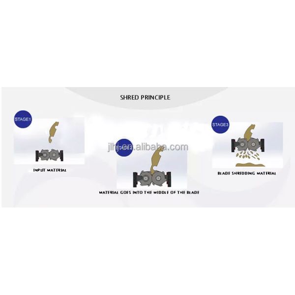 Double Shaft Scrap Metal Shredder with Six-fold Bearing Seal Helix Cutter Arrangement and Hexagonal Cutter Design