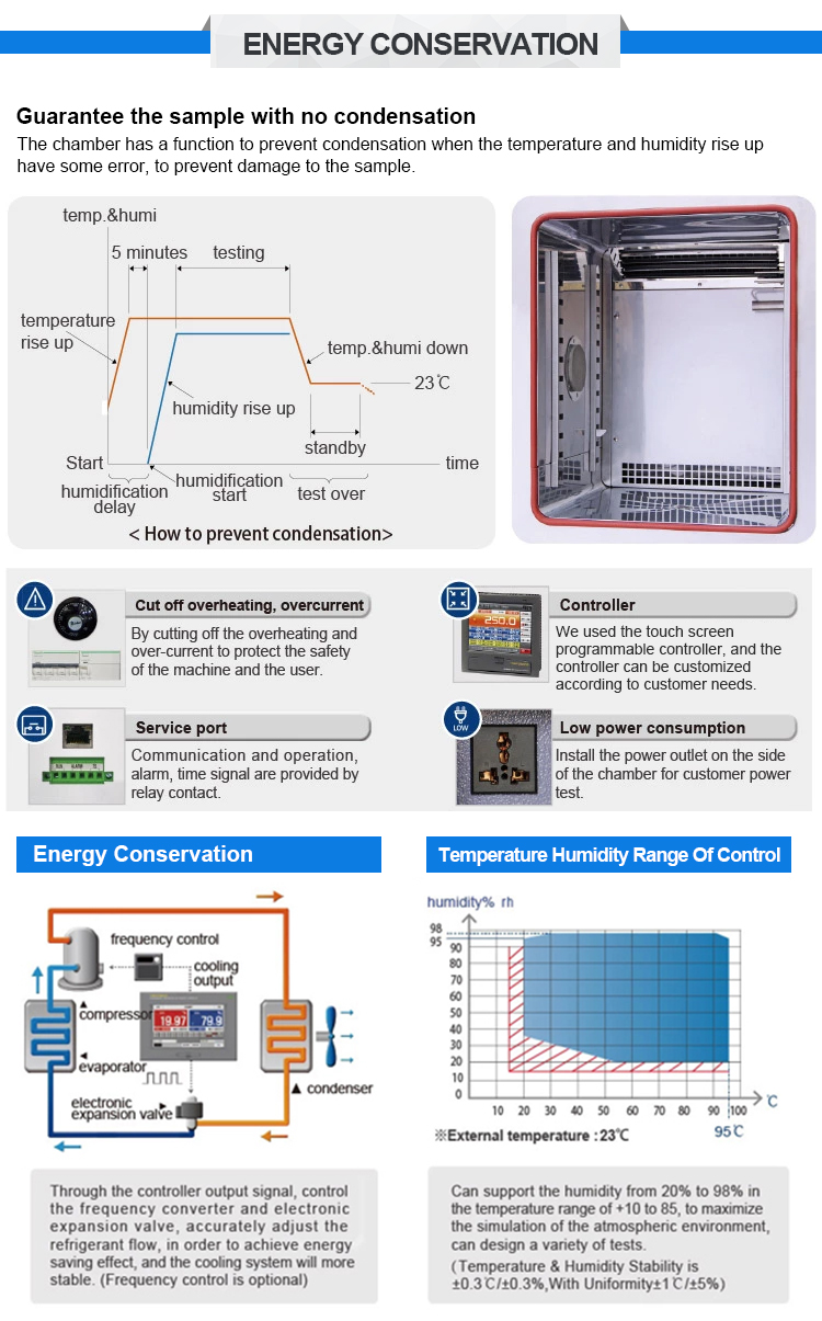 Laboratory Test Equipment Temperature And Humidity Control Cabinet/Temperature Humidity Chamber