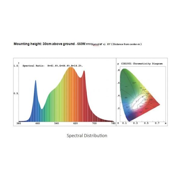 SMD5050 DOB LED Flood Light Module 40W Waterproof IP65 High CRI