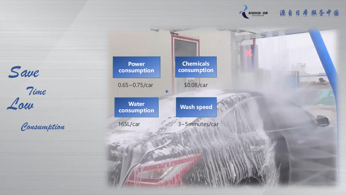 Risense HP-231 Touchless Car Wash Machine L*W*H 7600*3315*3100 for Quick Installation