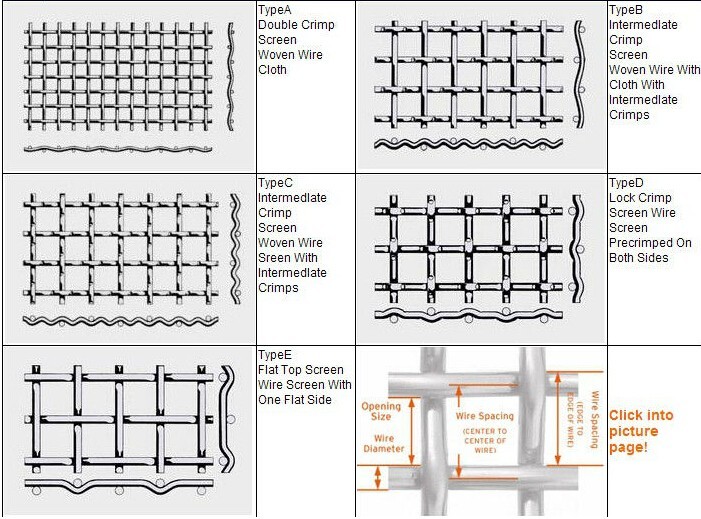 Stainless Steel extruder filter disc,wire mesh filter disc spot welded