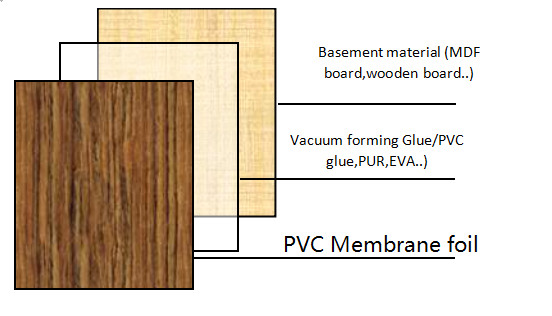 200 Micron Wood Grain PVC Membrane Foil Roll For Inner MDF Doors