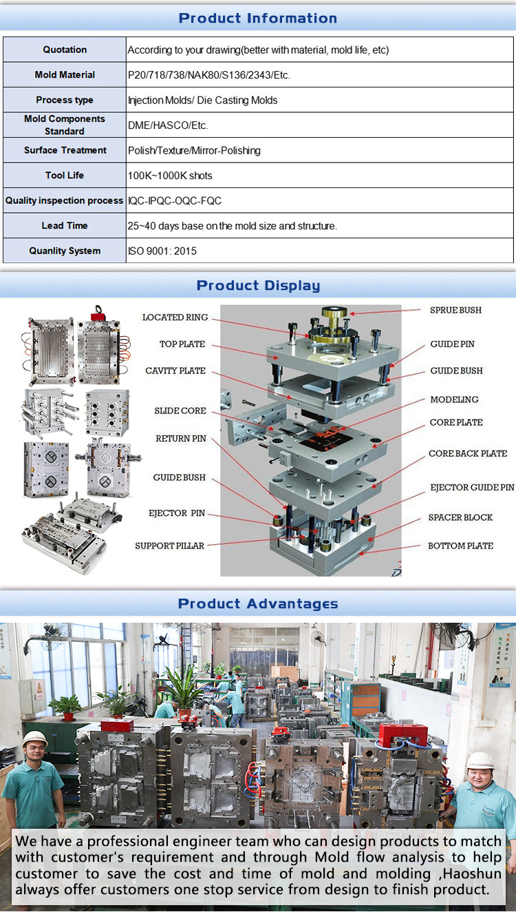 HMT Surface Finishing Services Powder Coating Grinding Green