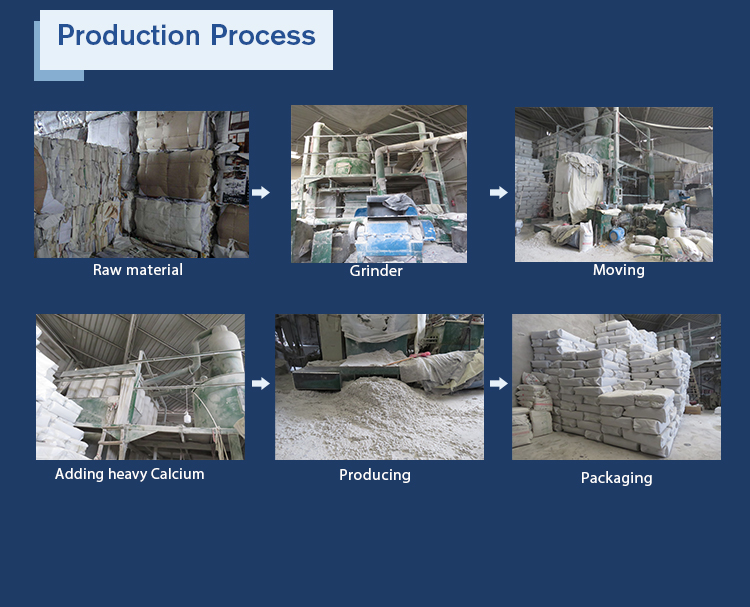 Grey Brown Wood Cellulose Fiber Lignin Fiber For Manufacturing