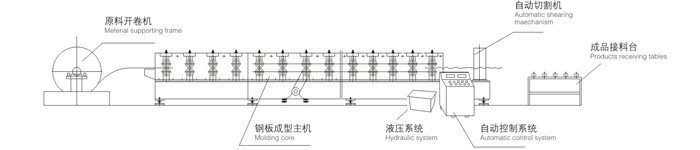 Glazed Color Steel Metal Roof Tile Roll Forming Machine