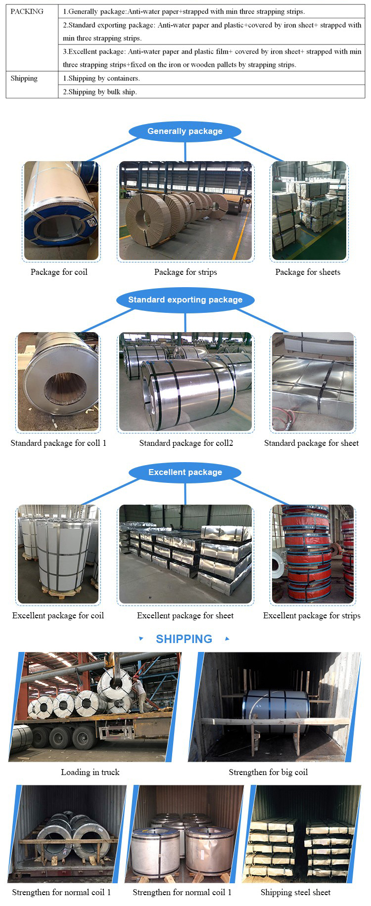 0.7mm BA Surface Stainless Steel Plate 304 430 201 316 316L Sheet