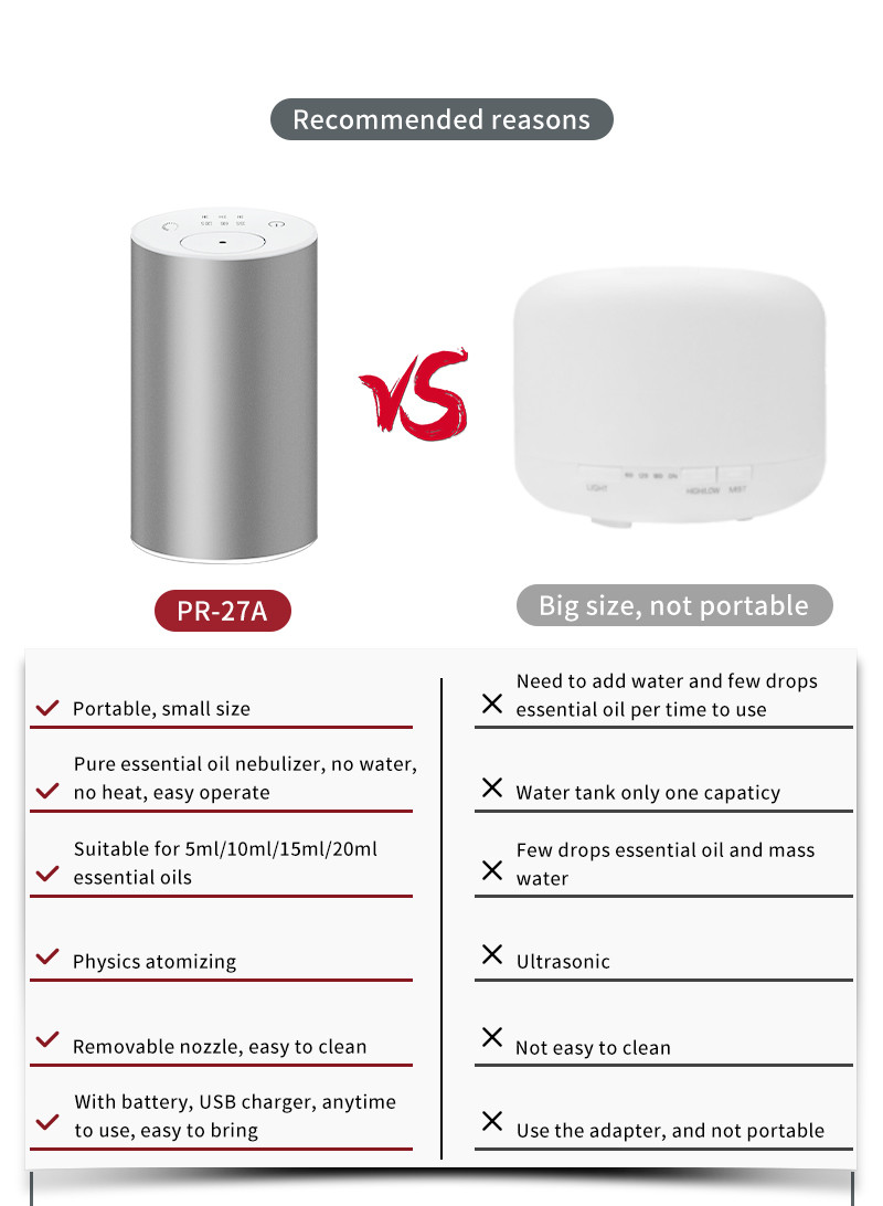 Car 1.2ml/h 2.4MHZ 20ml Rechargeable Waterless Difusor