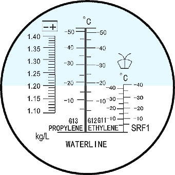 Comfortable Viewing Ethylene Glycol Refractometer High Measurements Capabilities