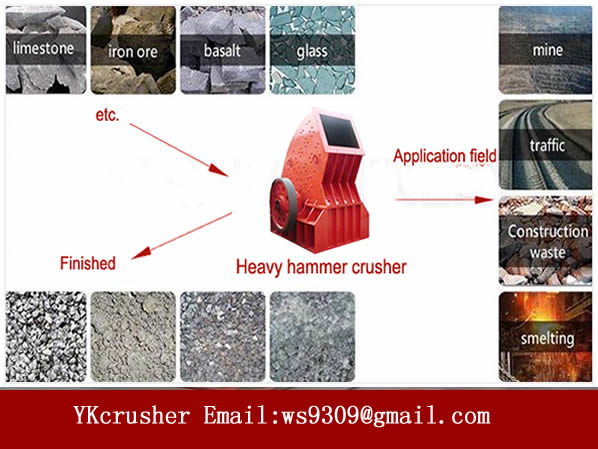 High Reduction Ration Limestone Crusher Machine / Hammer Mill Crusher Simple Structure