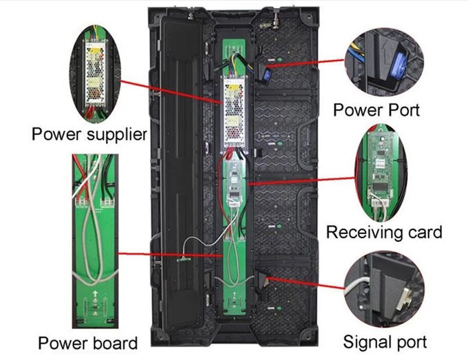 Hard Link Connection Led Video Wall 1000cd/Sqm P2.9 P3.91 P4.81 Outdoor