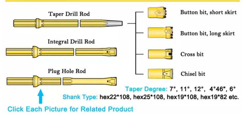 H22x108mm Integral Drill Rod Steel With Chisel Bit Small Hole Drilling