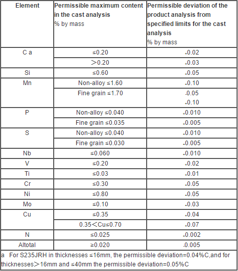 Carbon Steel Structural Steel Tube Hot Finished Seamless Type 3 - 12m Length