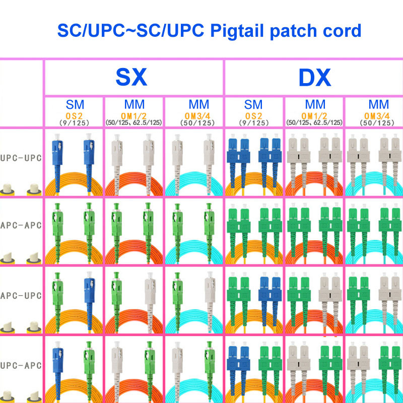 0.9mm 2.0mm Single Core Fiber Cable Sc Upc Patch Cord CE Approved