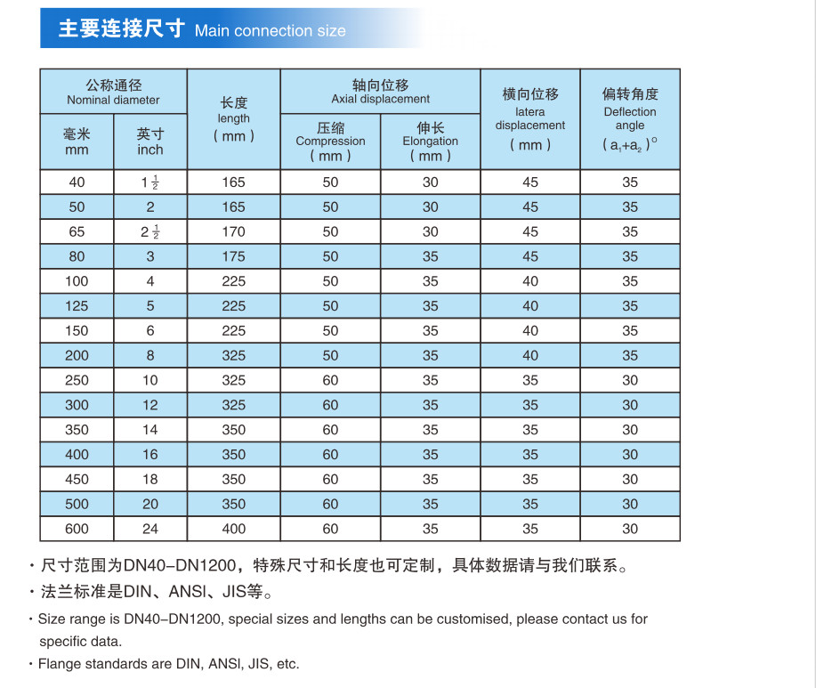 Double Sphere Rubber Expansion Joint Ansi 150lb Din Pn16 Epdm Carbon Steel Flanged Elastomeric