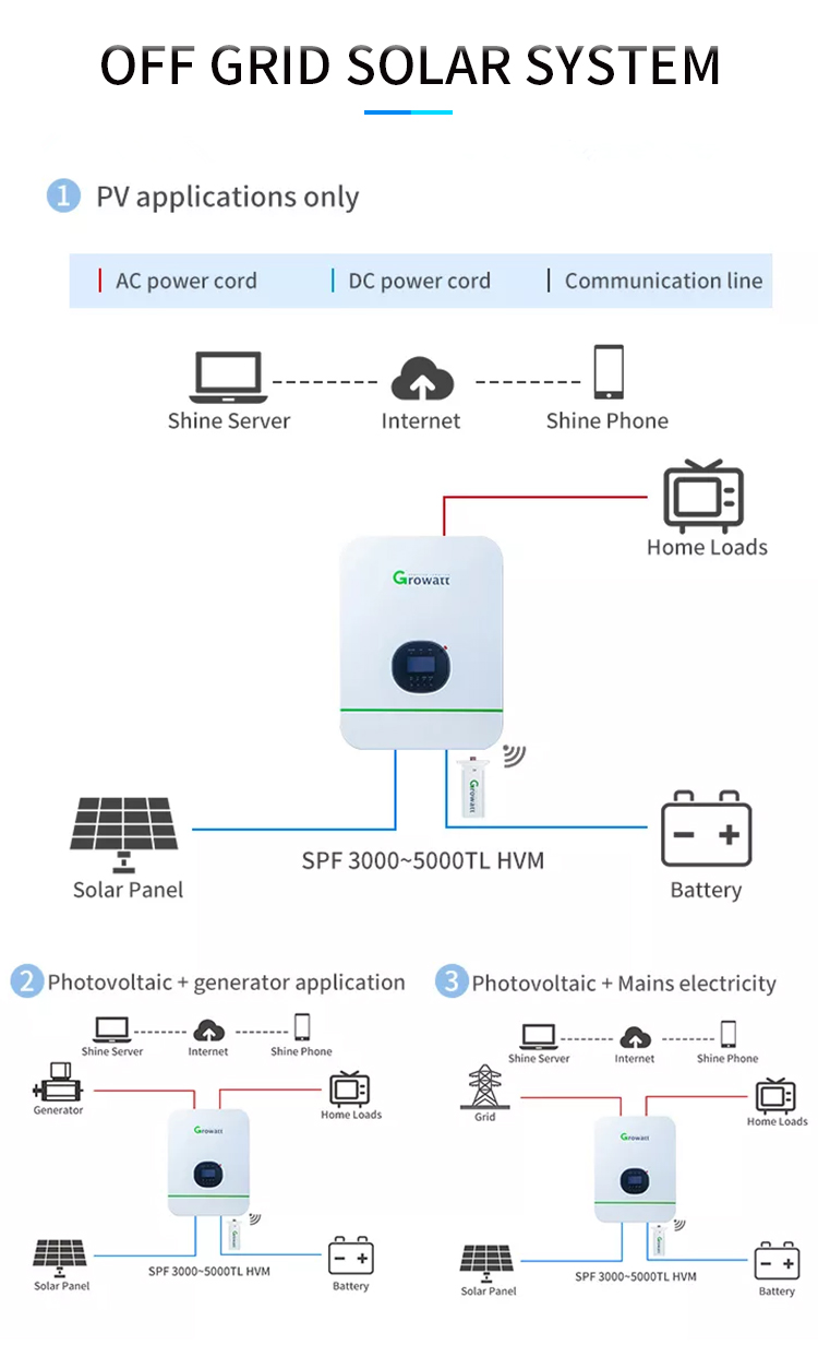 Complete Off Grid Solar System 15KW 20KW Roof Mounting Generator System
