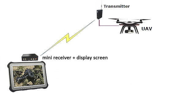 LKAV-C654 Militray Wireless Video Communicate Mini Drone Video Transmitter AES256