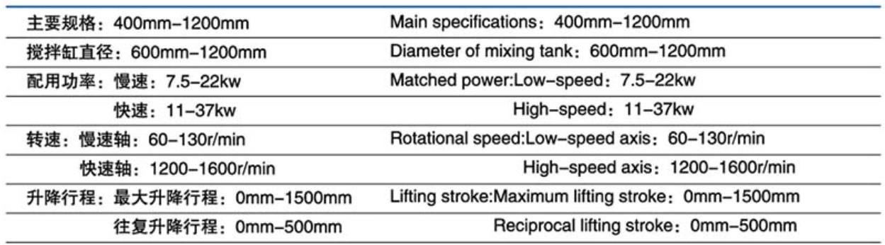 The GFJ-D Series Planetary Mixer For Ink, Paper And Adhesive Dispersers