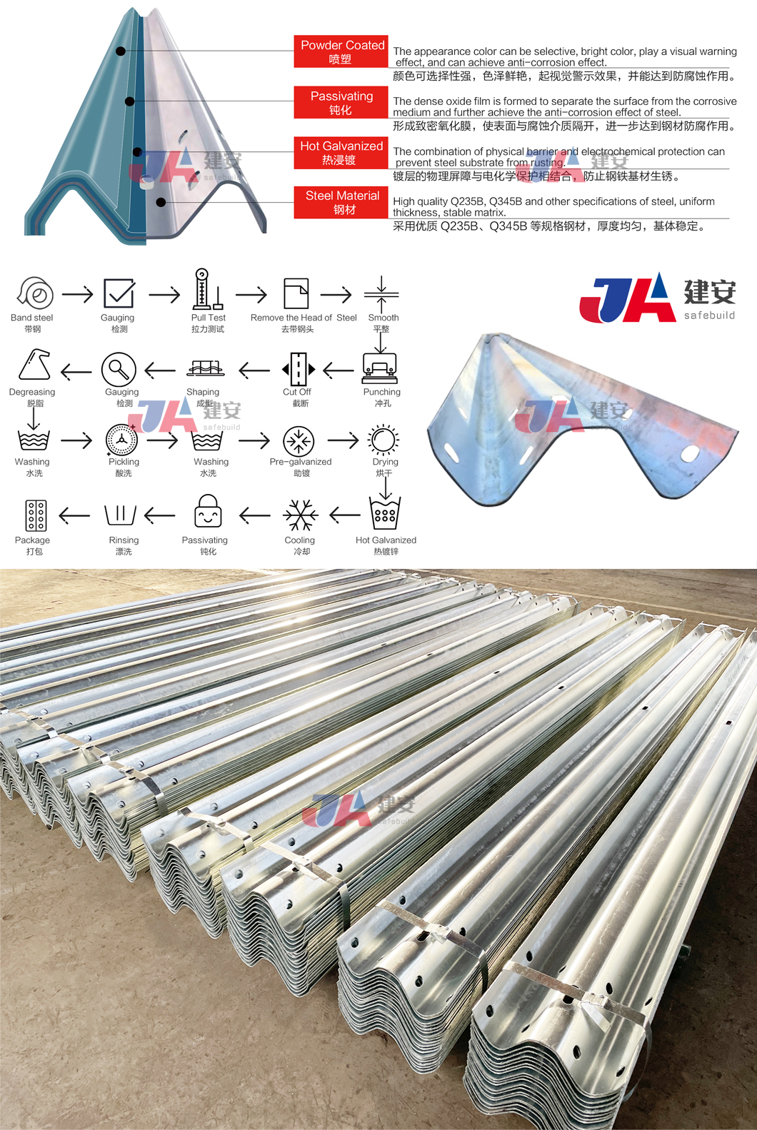 Road Traffic Safe W Beam Highway Guardrail with Hot Dippe Galvanized Coating Sale