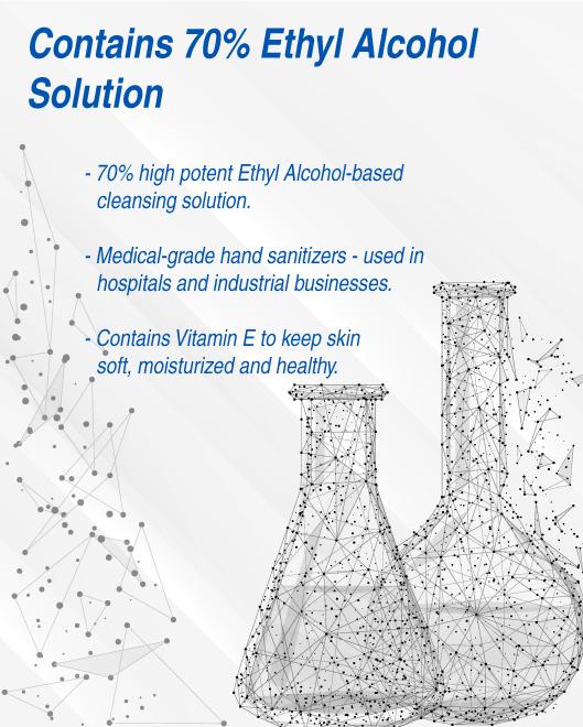 Hospital Grade Hand Sanitizer , Medical Grade Hand Sanitizer Moisturizing