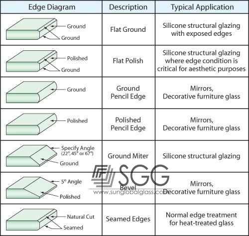 tempered glass price for 1/2 inch