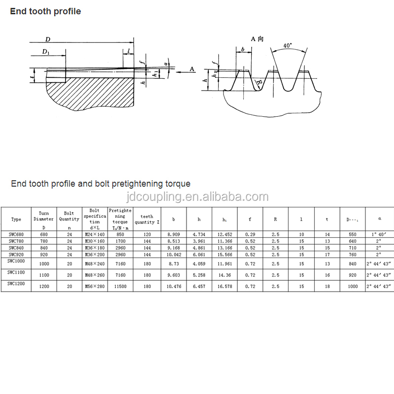 OEM SWC Types Cardan Shaft Coupling Flexible Drive Shaft Coupling