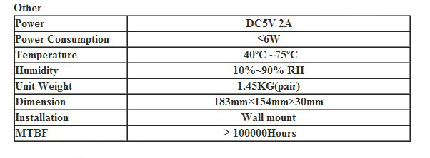 4 Channel 720P/960P/1080P CVI/AHD/TVI Fiber Optical to BNC Digital Video Converter