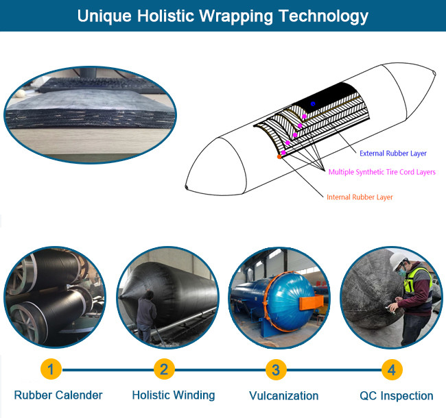 Flexible Boat Salvage Airbags , Cylindrical Natural Rubber Ship Airbag