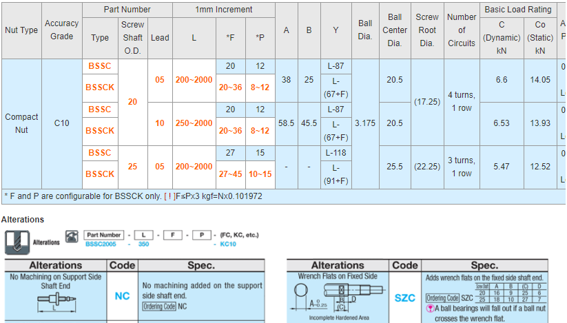 MISUMI Rolled Ball Screw Shaft Diameter 20 Lead 5 10 Series BSSC2005-[200-2000/1] 100% Original