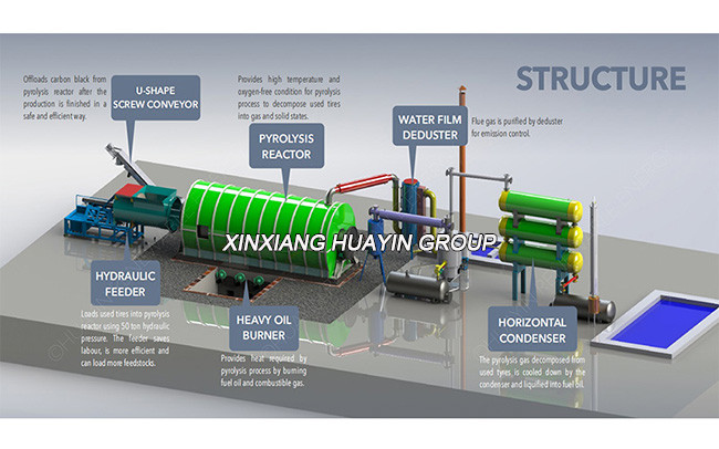 Automatic Plastic Transfer Device To Fuel Small Pyrolysis Machine