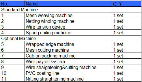 Automatic gabion mesh knitting machine supplier from China