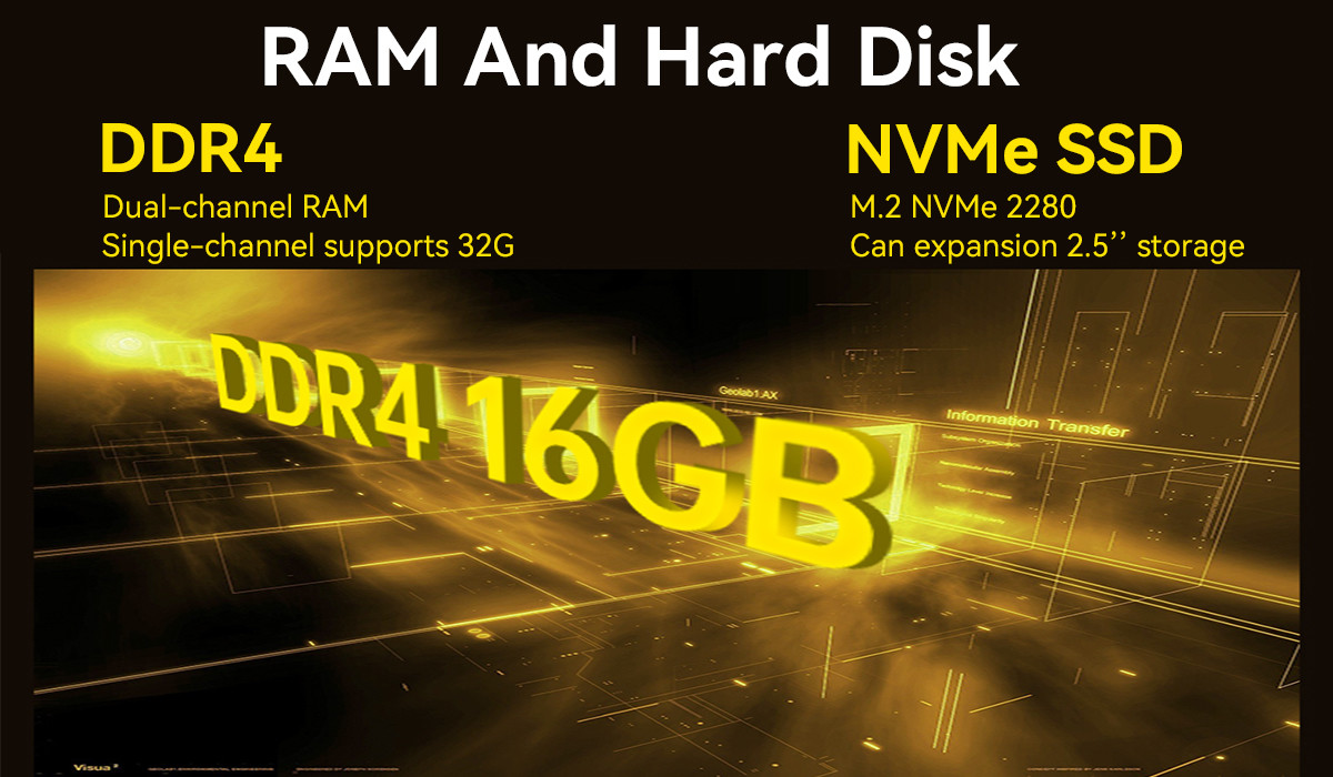 AMD Ryzen 5 4500u Mini PC With Dual Ethernet Dual Channel DDR4 For Gaming