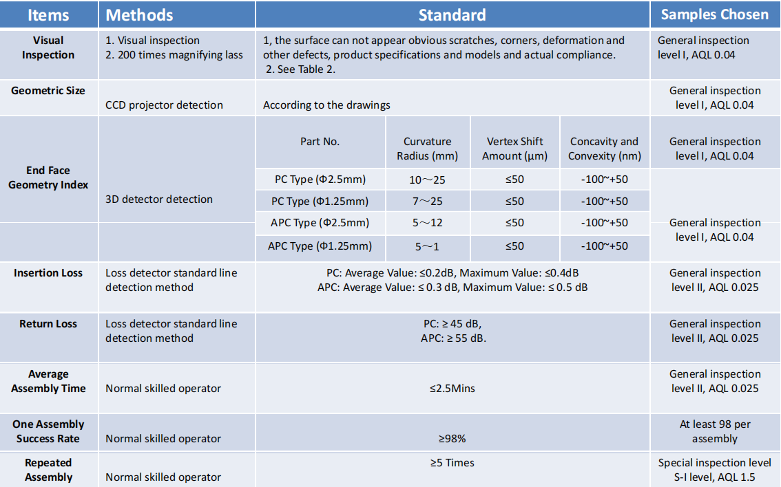 Fiber Adapter Connectors SC APC UPC Fast Connector for Field Mounting in FTTH Network