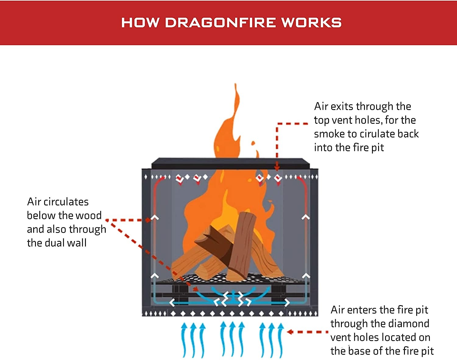 Waterproof Cover Portable Camping Smokeless Fire Pit Dragonfire 23.5 Inch