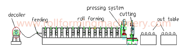 High Speed 30m/min Forming Speed,Wall Roll FormingMachine With 16 Forming Stations