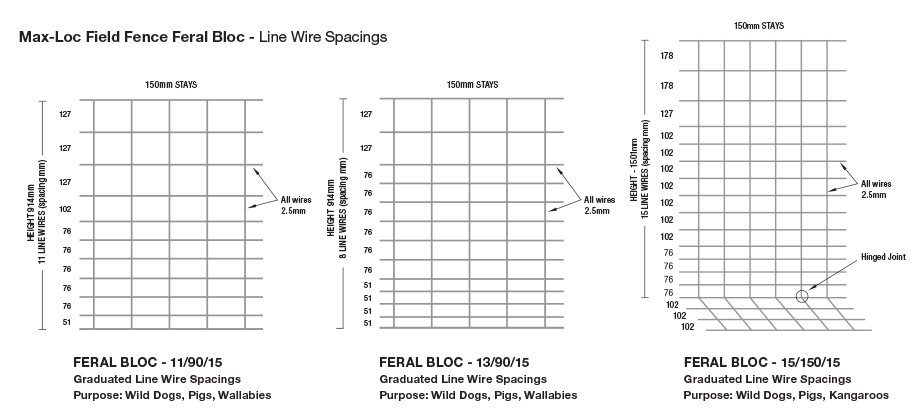80kgs/Mm2 5ft Tall Wire Mesh Garden Fencing With Hinge Knot