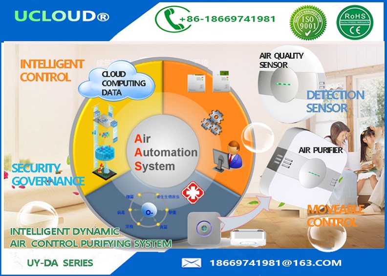 low-temperature plasma Intelligent Air Disinfection System Indoor Air Purifier Room Air Sterilizer