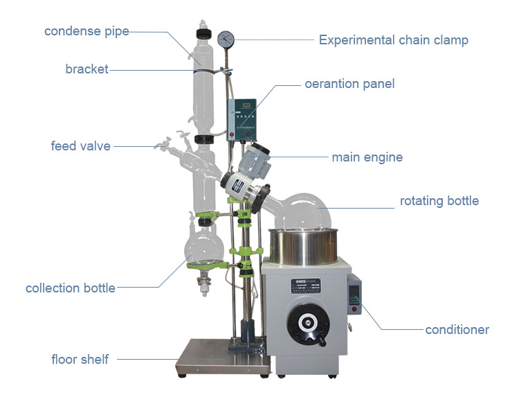 Vacuum Evaporator Rotary Evaporator 10L Chiller And Vacuum Pump