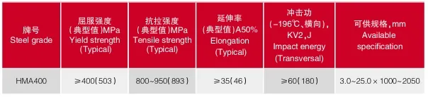 2024 Champion Product Mn13 High Strength Manganese Steel Plate