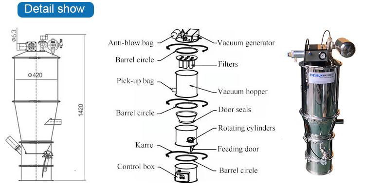 PLC Controlled Vacuum Conveyor Systems for Intelligent Material Handling