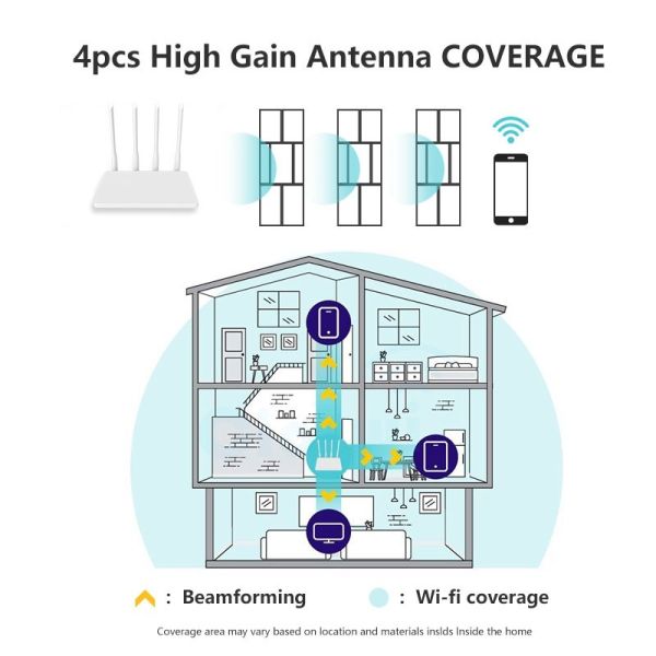 19216811 3*RJ45 Port Vpn Wifi Router For Home Plastic Indoor 300mbps