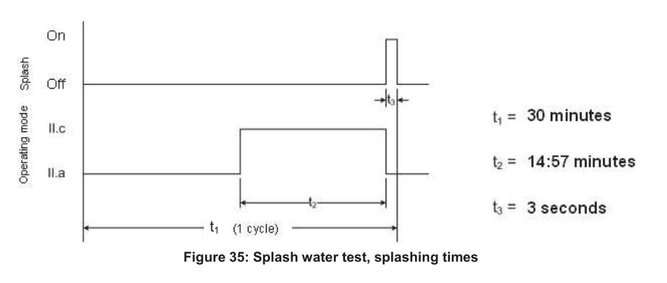 ISO 16750-4 Figure 4 Thermal Shock With Splash Water Tester IP Testing Equipment Stainless Steel Test Set Up For Splas