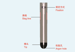 Al2O3 Stopper Rod Mechanism
