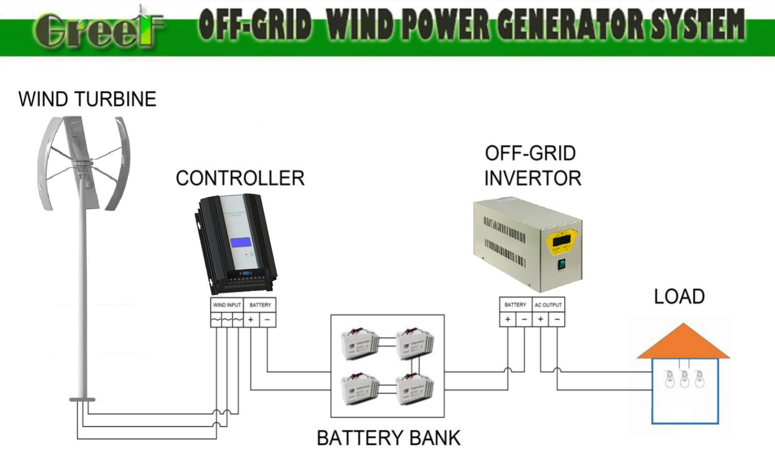 Small Residential Vertical Wind Turbine Low Noise Low Start Torque
