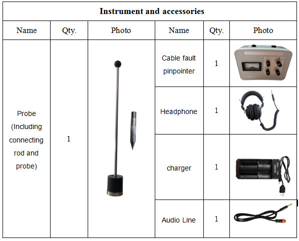 Traditional Pointer Acoustic Measurement High Accurate Reliable Underground Cable Fault Pinpoint Locator
