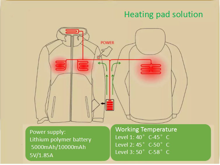 Textiles Industry Warming Battery Heated Pad Adhesive