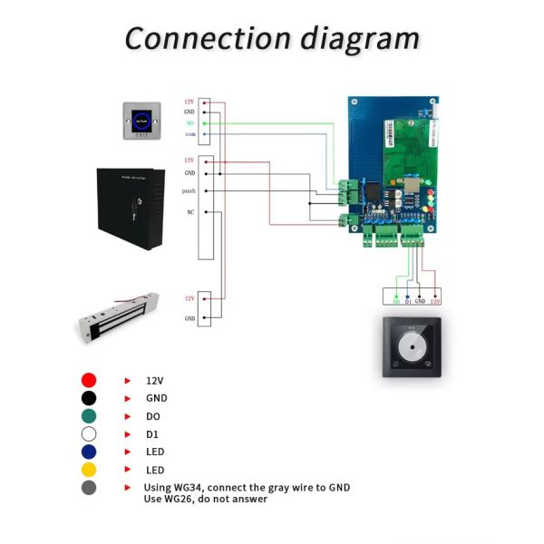 RFID 125kHz QR Code Card Reader With Hd Camera Wiegand26 34 Interface 2D QR Code Reader for Access Control System
