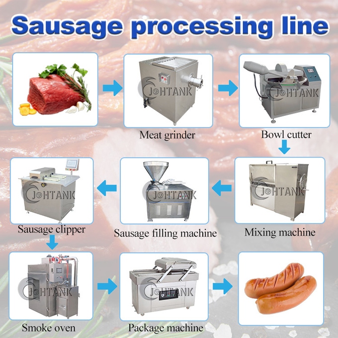 Industrial Ham Sausage Production Line Large Capactiy 500kg/H