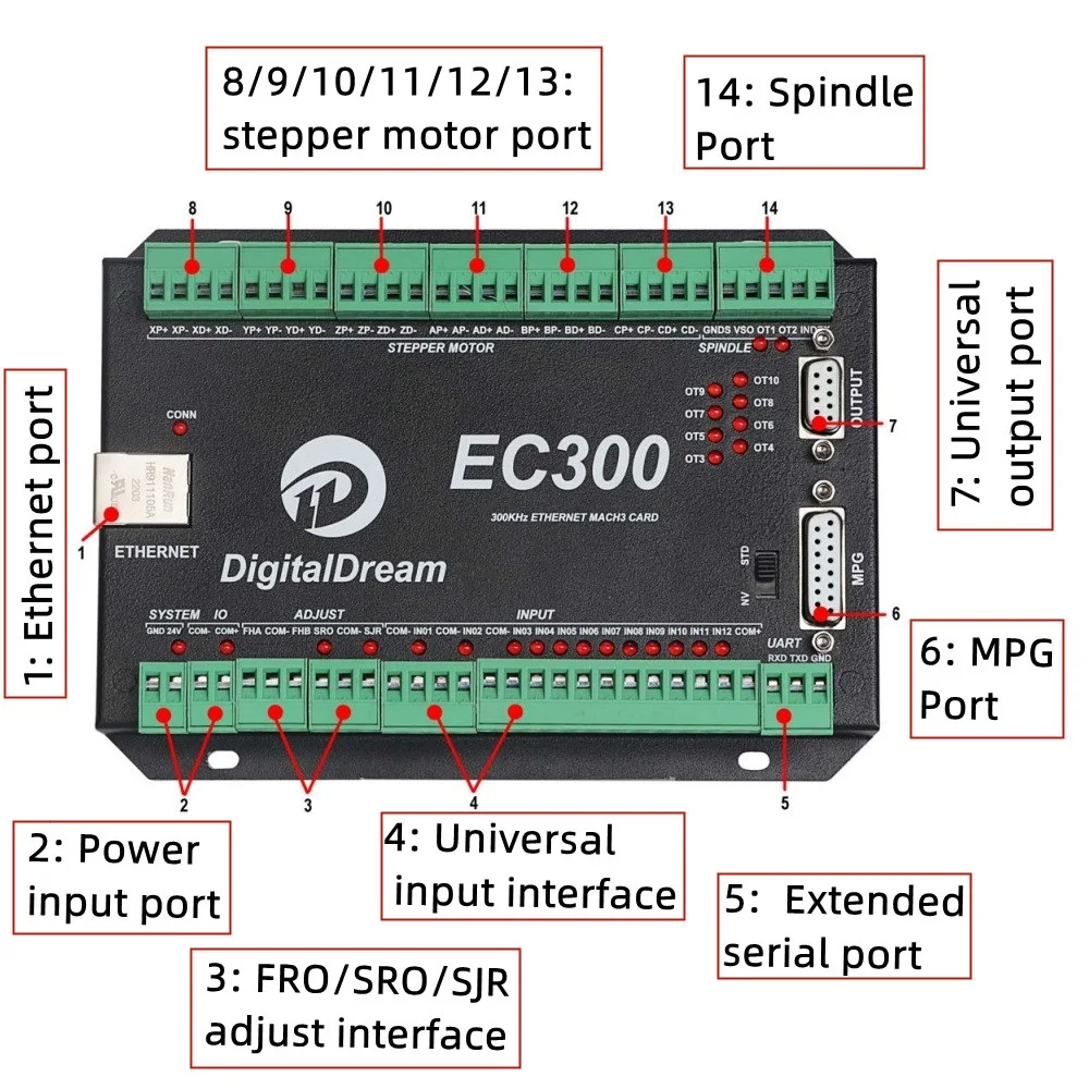 EC300 Ethernet MACH3 CNC Motion Control Card 3/4/5/6 Axis