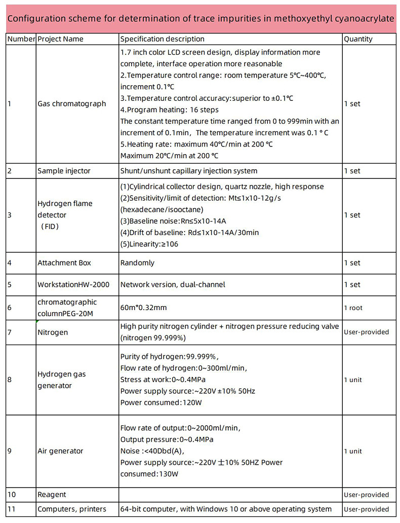 Detection Configuration Scheme For Heptafluoropropane By Gas Chromatography Instrument